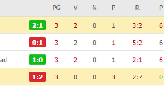 Classifica Europa League, Girone F: Napoli, AZ e Real Sociedad al primo posto con 6 punti [FOTO]