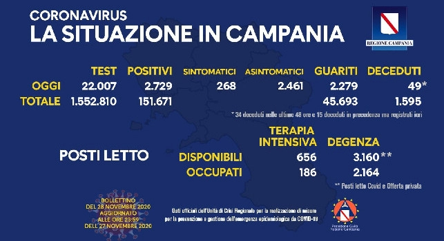 Bollettino
