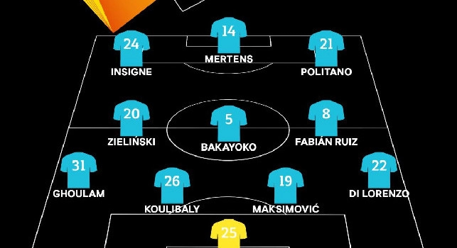 formazioni az napoli