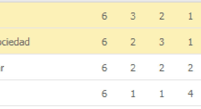 Classifica Europa League Girone Napoli