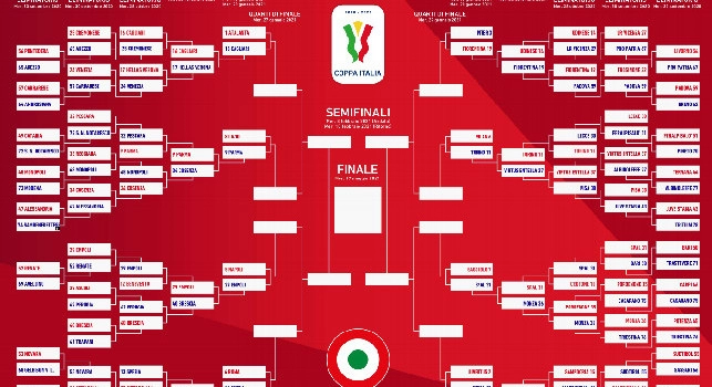 Coppa Italia