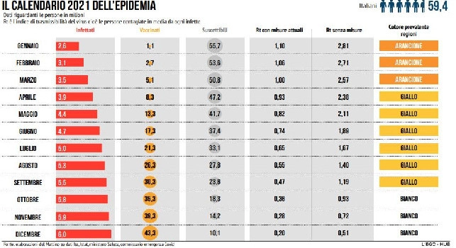 Coronavirus Italia, se il piano vaccini funziona ecco quando riavremo la nostra libertà