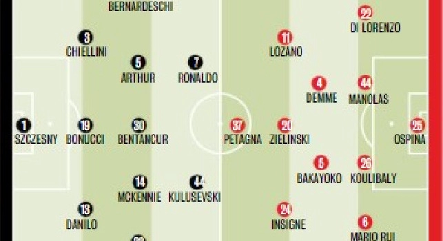 Supercoppa Juve-Napoli, le probabili formazioni di Gazzetta: due ballottaggi per Gattuso, sciolto il nodo Petagna [GRAFICO]
