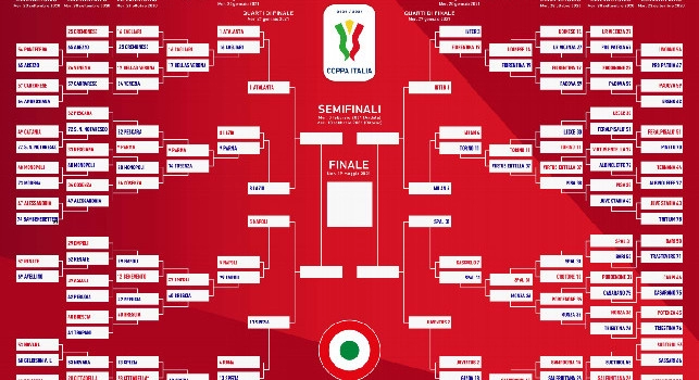 Semifinali Coppa Italia Atalanta Napoli