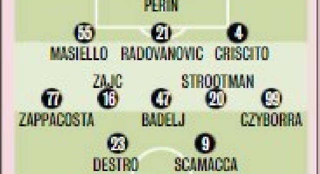 Genoa-Napoli, le probabili formazioni di Gazzetta: cambio modulo per Gattuso, novità in attacco [GRAFICO]