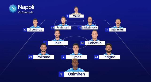 Granada-Napoli, le probabili formazioni di Sky: Zielinski in panchina, Insigne dovrebbe stringere i denti nel 4-2-3-1 [GRAFICO]