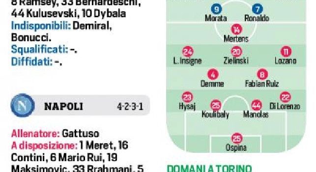 Gattuso rivoluziona il Napoli! CorSport: contro la Juventus cambia mezza formazione dopo Crotone [GRAFICO]