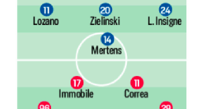 Probabili formazioni Napoli-Lazio: tornano Lozano e Mertens, dubbio in difesa! [GRAFICO]