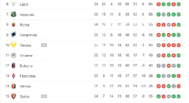 L'Atalanta passeggia a Parma e vola al secondo posto! Il Cagliari inguaia il Benevento, 0-0 tra Verona e Torino [CLASSIFICA]