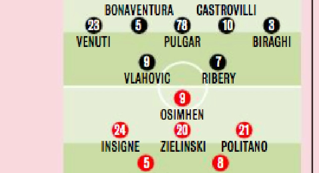 Probabili formazioni Fiorentina-Napoli, Gazzetta anticipa: c'è Bakayoko, out Demme [GRAFICO]