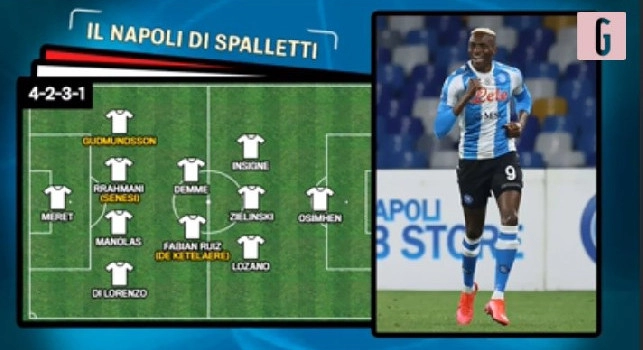 Gazzetta - Come sar&agrave; il Napoli di Spalletti: 4-2-3-1 con Gudmundsson, Senesi e De Katelaere [GRAFICO]