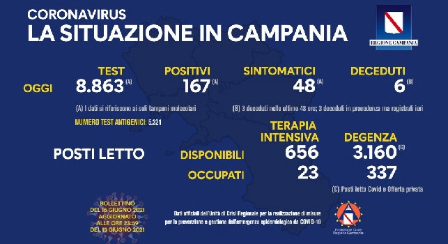 Bollettino Coronavirus Campania