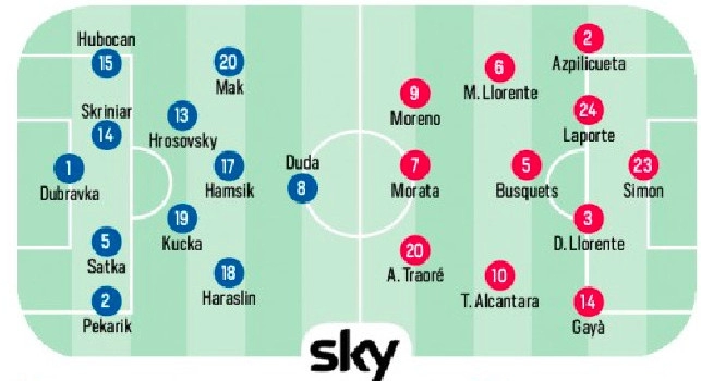 Euro 2020, probabili formazioni Slovacchia-Spagna: solo panchina per Lobotka e Fabian [GRAFICO]