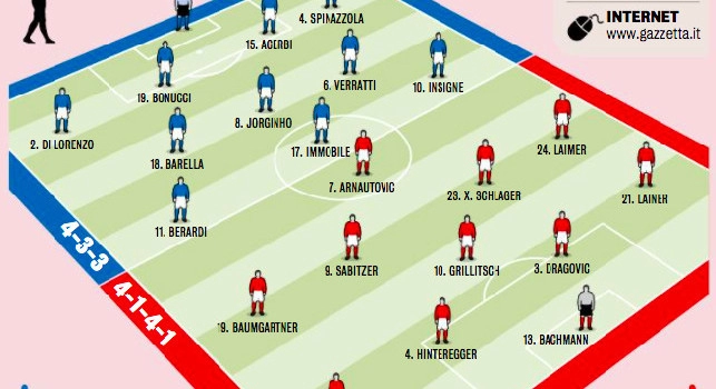 Probabili formazioni Italia-Austria, Gazzetta: Insigne e Di Lorenzo titolari [GRAFICO]