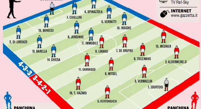 Probabili formazioni Italia-Belgio, Gazzetta: Insigne e Di Lorenzo titolari, solo panchina per Mertens [GRAFICO]