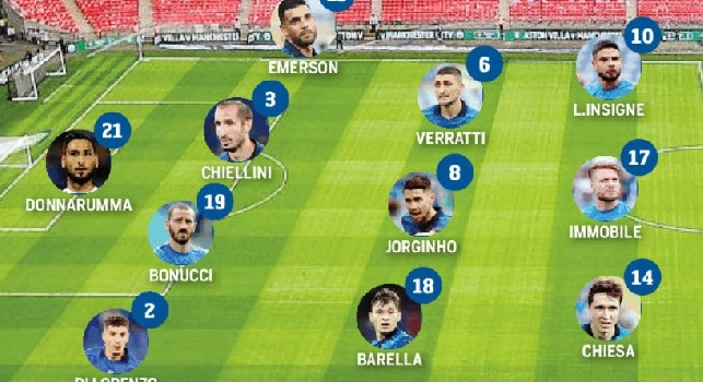 Probabili formazioni Italia-Spagna, Insigne titolarissimo: le altre scelte di Mancini