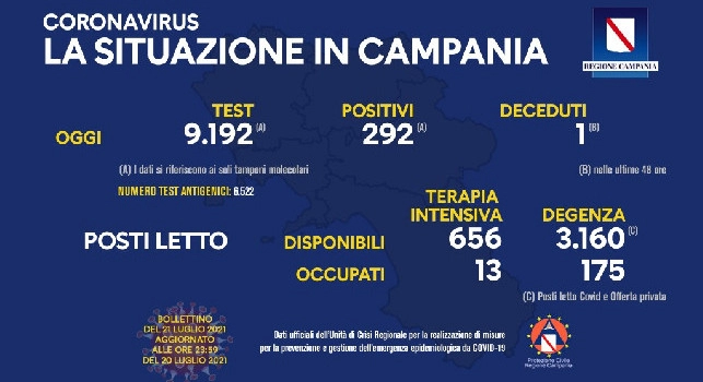 Bollettino Coronavirus Campania