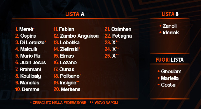 UFFICIALE - Lista Europa League Napoli: out Ghoulam