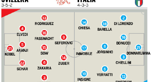 Formazioni Svizzera-Italia: 5/11 di Mancini saranno protagonisti in Napoli-Juve