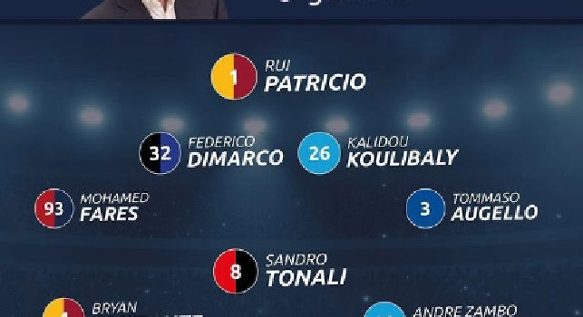 Top 11 Caressa