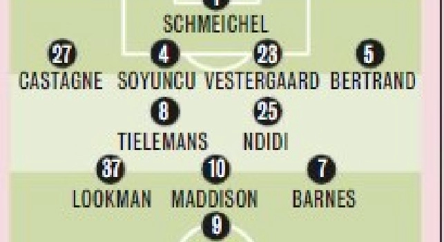 Leicester-Napoli, le probabili formazioni di Gazzetta: debutto europeo per Zanoli! Altri tre cambi rispetto alla Juve [GRAFICO]