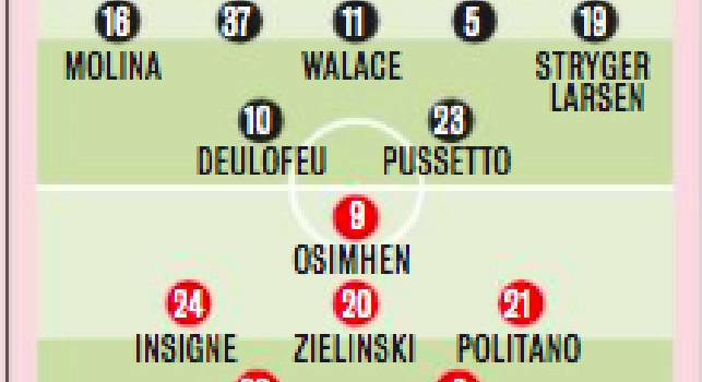 Probabili formazioni Udinese-Napoli, Gazzetta: Ounas e Juan Jesus si giocano una maglia, Gotti ha pronta la coppia anti-azzurri [GRAFICO]