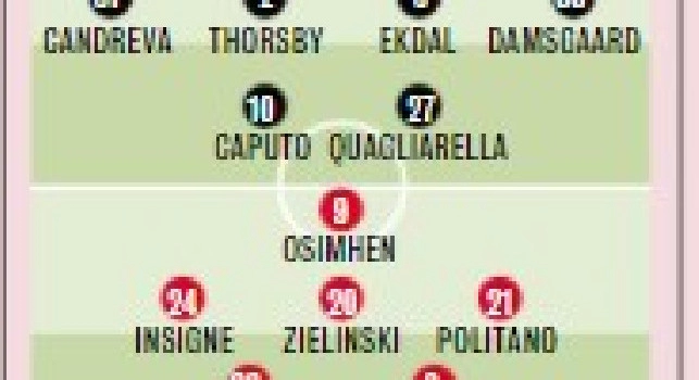 Sampdoria-Napoli, le probabili formazioni di Gazzetta: tre ballottaggi per Spalletti [GRAFICO]