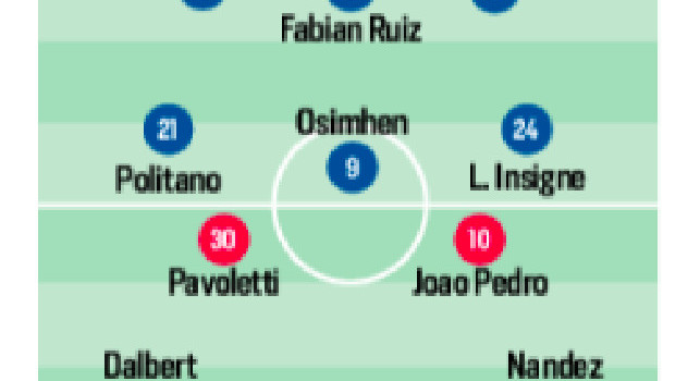 Probabili formazioni Napoli-Cagliari, CorSport: Spalletti verso il 4-3-3, Rrahmani a riposo. Pavoletti proverà fino all’ultimo a rubare il posto a uno tra Keita e Joao Pedro [GRAFICO]