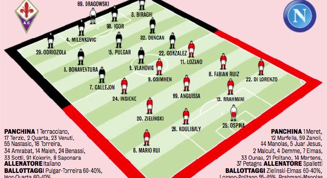 Probabili formazioni Fiorentina-Napoli, Gazzetta: torna Ospina in porta, tre ballottaggi per Spalletti! [GRAFICO]