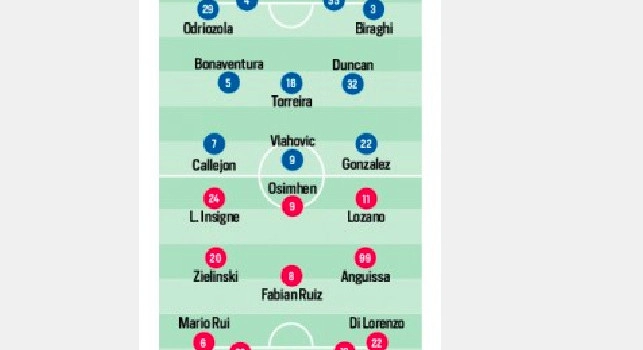 Probabili formazioni Fiorentina-Napoli, CorSport: Spalletti ricambia qualcosa, tre alternative in vista? [GRAFICO]