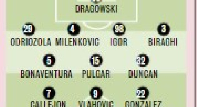 Fiorentina-Napoli, le probabili formazioni di Gazzetta: rivoluzione Spalletti con 5 novità rispetto allo Spartak [GRAFICO]