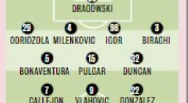 Fiorentina-Napoli, le probabili formazioni di Gazzetta: rivoluzione Spalletti con 5 novità rispetto allo Spartak [GRAFICO]