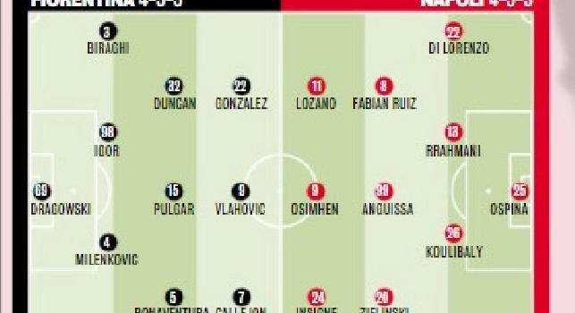 Fiorentina-Napoli, le probabili formazioni di Gazzetta: Spalletti ne cambia quattro rispetto allo Spartak [GRAFICO]