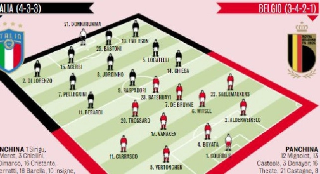 Nations League Italia-Belgio, le probabili formazioni di Gazzetta: la scelta a sorpresa di Mancini su Insigne [GRAFICO]