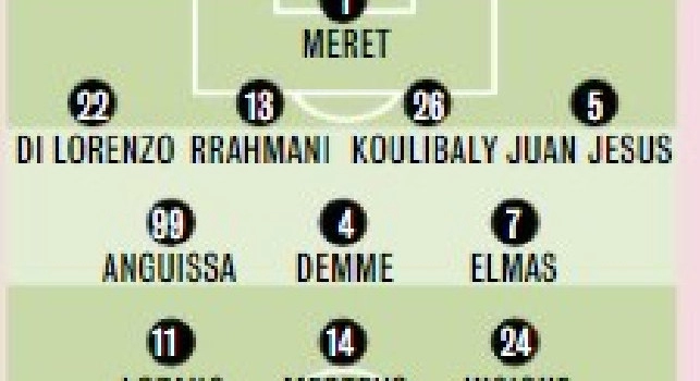 Napoli-Legia, le probabili formazioni Gazzetta: ampio turnover per Spalletti con ben sei novità [GRAFICO]