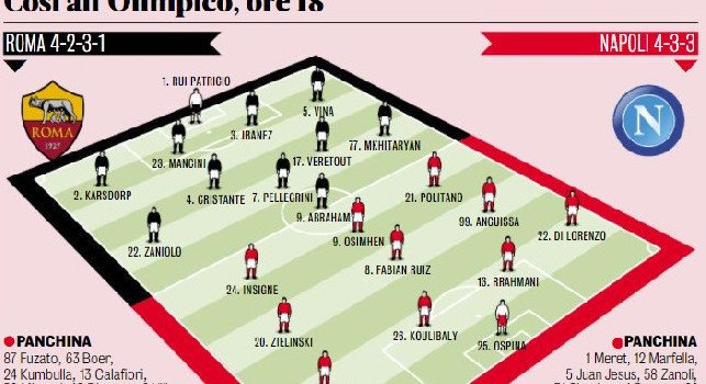 Roma-Napoli, le probabili formazioni di Gazzetta: Spalletti ne cambia sette, c'è un recupero importante tra i giallorossi [GRAFICO]