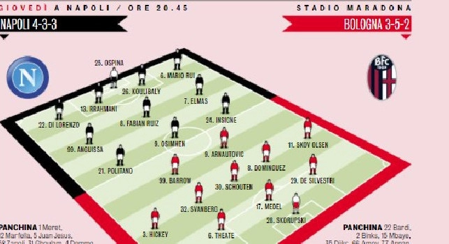 Napoli-Bologna, le probabili formazioni di Gazzetta: due dubbi e una sorpresa a centrocampo per Spalletti [GRAFICO]
