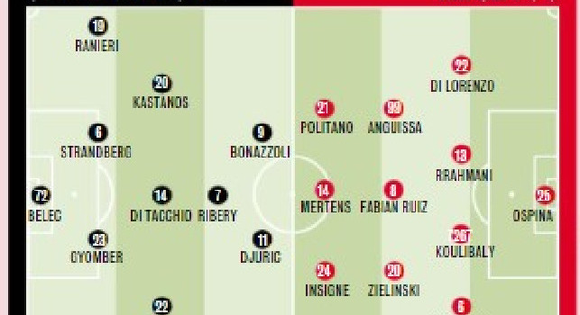 Salernitana-Napoli, le probabili formazioni di Gazzetta: Spalletti ha scelto l'erede di Osimhen. Due ballottaggi ed altrettanti rientri negli azzurri [GRAFICO]