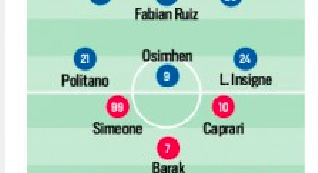 Probabili formazioni Napoli-Verona, CorSport: dipende tutto da Insigne e Osimhen, Tudor ha problemi con Ilic [GRAFICO]