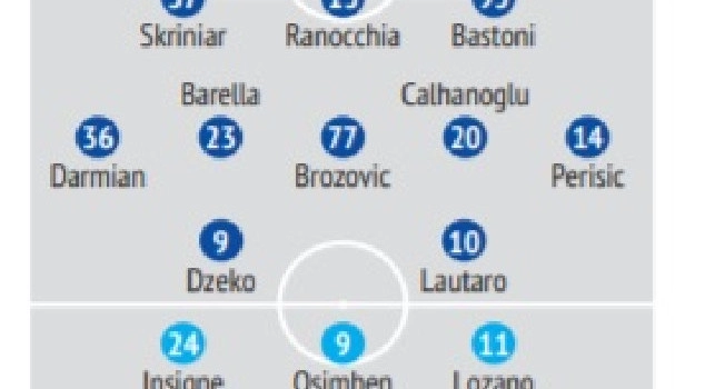 Probabili formazioni Inter-Napoli, scelto il sostituto di De Vrij, lanciato Lozano [GRAFICO]