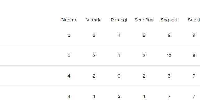 Classifica Europa League Napoli