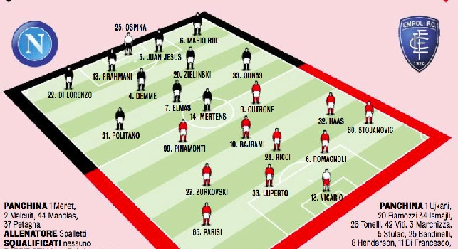 Probabili formazioni Napoli-Empoli, Gazzetta: tornano Mertens e Politano! Da valutare in quattro [GRAFICO]