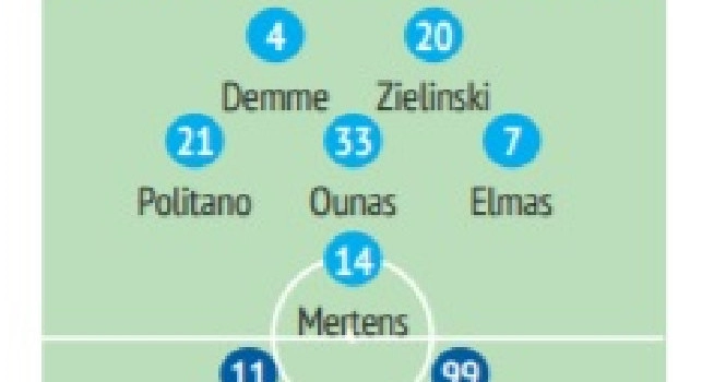 Probabili formazioni Napoli-Empoli: Spalletti non rischia i recuperati, fiducia ad Ounas [FOTO]