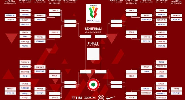 Coppa Italia 2021 22