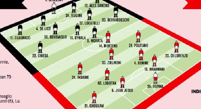 Probabili formazioni Juventus-Napoli, Gazzetta: un solo ballottaggio possibile per Spalletti [GRAFICO]