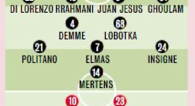 Napoli-Samp, le probabili formazioni Gazzetta: scelto il sostituto di Zielinski. In panca Fabian e Tuanzebe [GRAFICO]