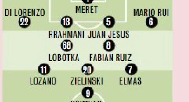 Napoli-Salernitana, probabili formazioni Gazzetta: due ballottaggi negli azzurri [GRAFICO]