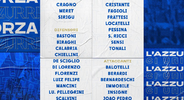 UFFICIALE - Italia, Mancini snobba ancora Politano: per lo stage convocati Balotelli e Joao Pedro