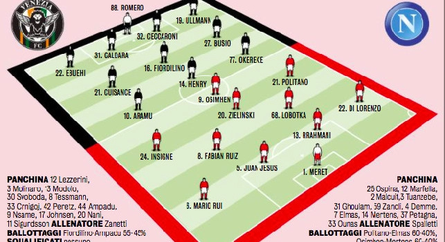 Probabili formazioni Venezia-Napoli, Gazzetta: due ballottaggi per Spalletti, Meret dal 1' [GRAFICO]