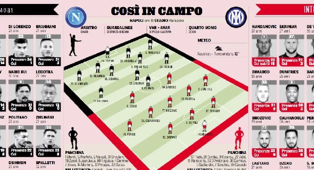 Napoli-Inter probabili formazioni Gazzetta dello Sport